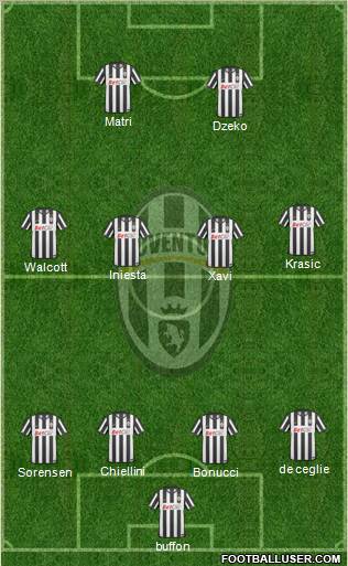Juventus Formation 2011