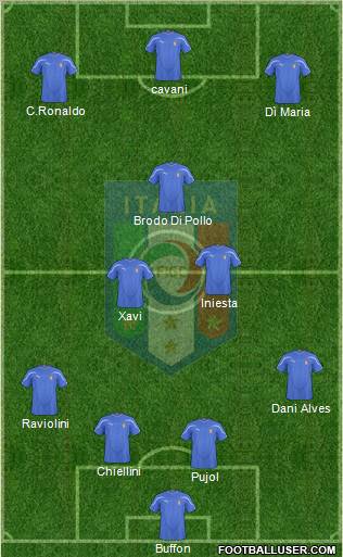 Italy Formation 2011