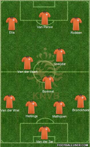 Holland Formation 2011