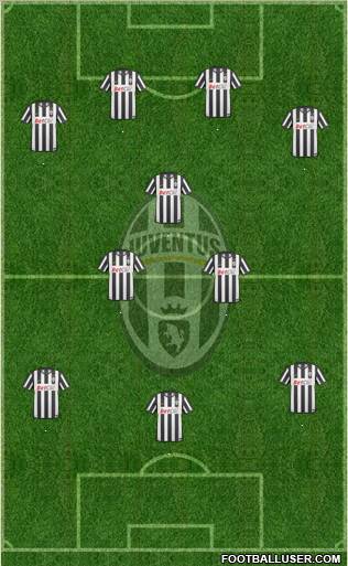 Juventus Formation 2011