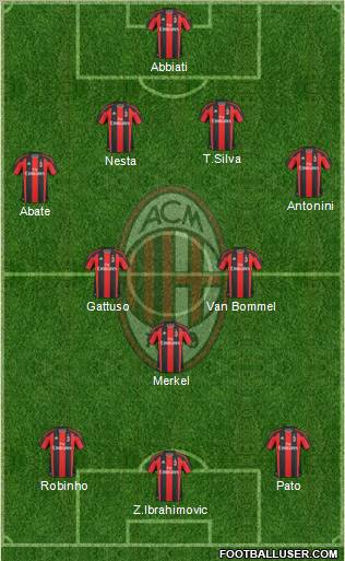A.C. Milan Formation 2011