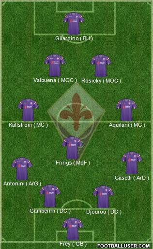 Fiorentina Formation 2011