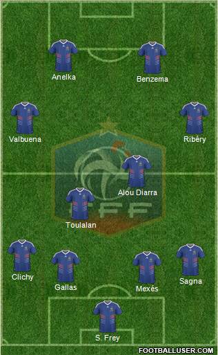 France Formation 2011