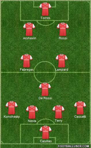 Arsenal Formation 2011