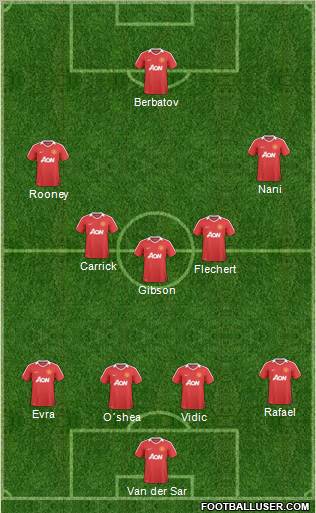 Manchester United Formation 2011