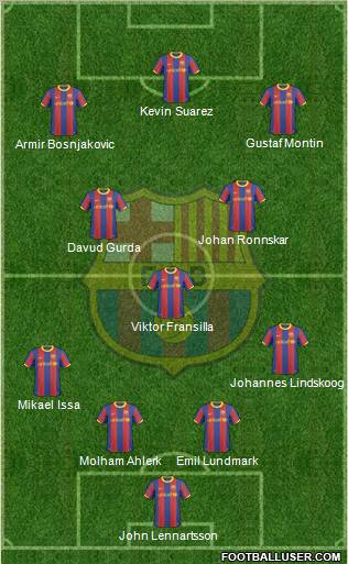 F.C. Barcelona Formation 2011