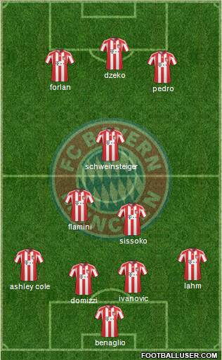 FC Bayern München Formation 2011