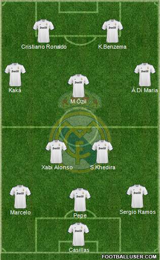 Real Madrid C.F. Formation 2011