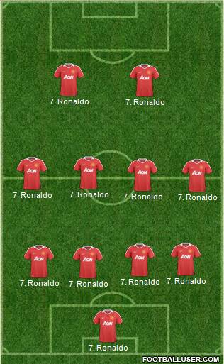 Manchester United Formation 2011