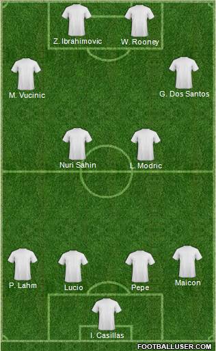 Champions League Team Formation 2011