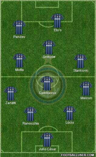 F.C. Internazionale Formation 2011