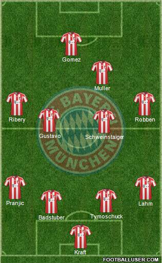 FC Bayern München Formation 2011