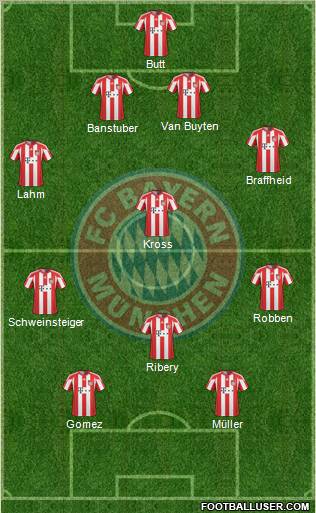 FC Bayern München Formation 2011