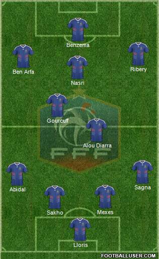 France Formation 2011