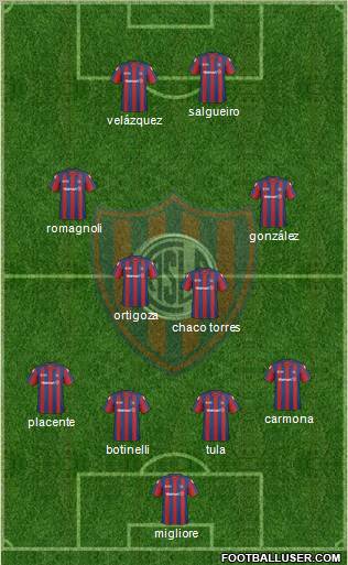 San Lorenzo de Almagro football formation