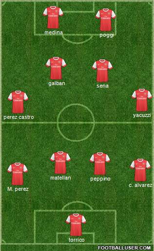Arsenal Formation 2011