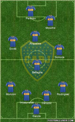 Boca Juniors Formation 2011