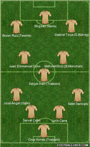 Newcastle Jets 4-3-3 football formation