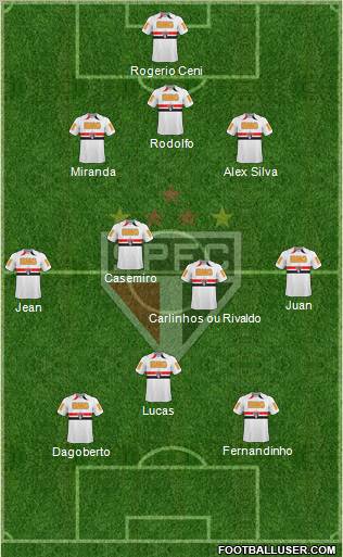São Paulo FC Formation 2011
