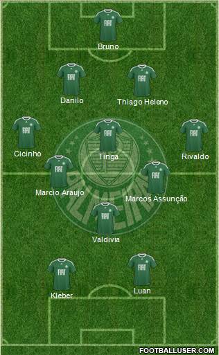 SE Palmeiras football formation