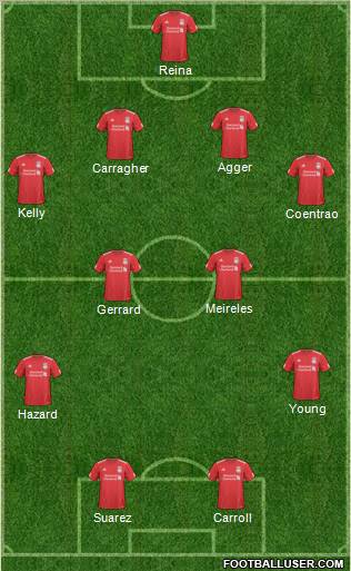 Liverpool Formation 2011