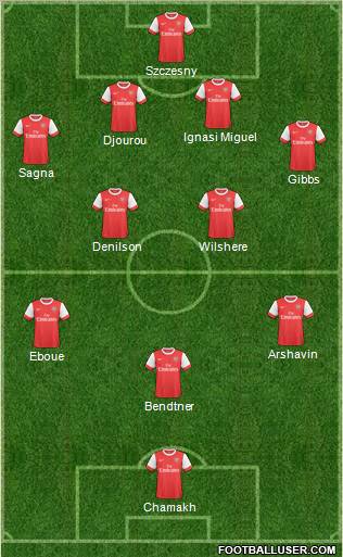 Arsenal Formation 2011