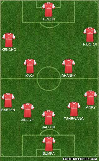 Arsenal Formation 2011