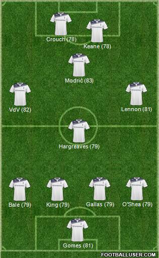 Tottenham Hotspur Formation 2011