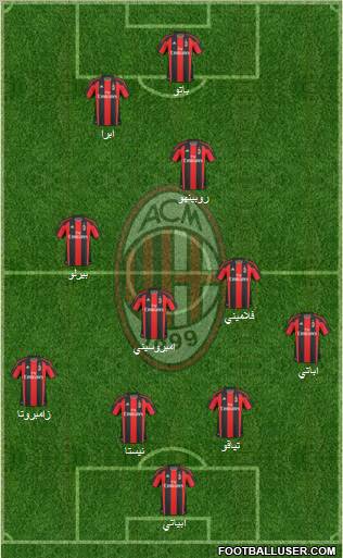 A.C. Milan Formation 2011