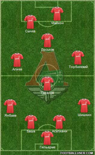 Lokomotiv Moscow Formation 2011