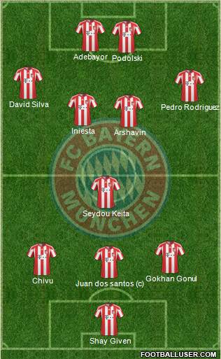 FC Bayern München Formation 2011