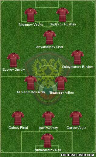 Russia Formation 2011