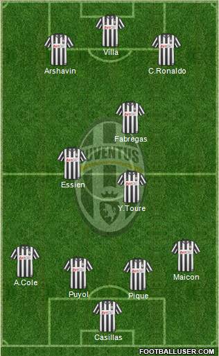 Juventus Formation 2011