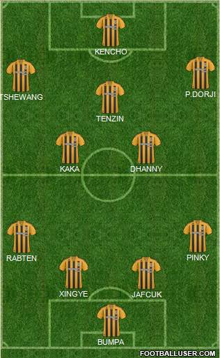 Hull City 3-4-3 football formation