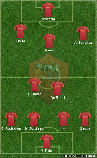 AS Roma Formation 2011