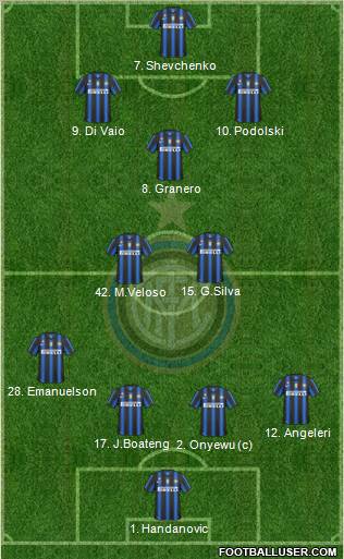 F.C. Internazionale Formation 2011