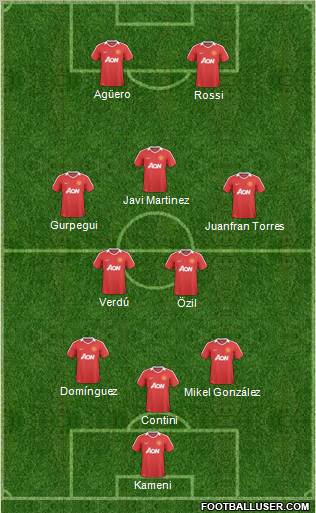 Manchester United Formation 2011