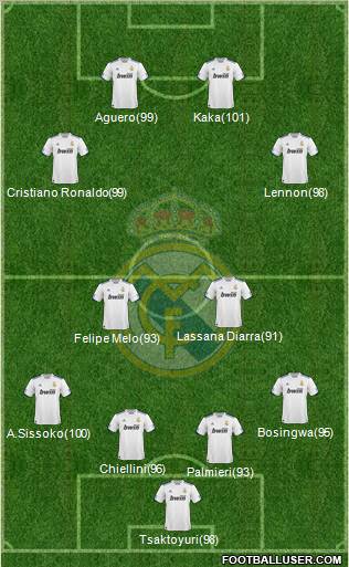 Real Madrid C.F. Formation 2011