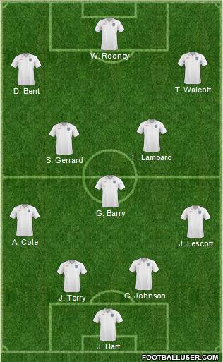 England Formation 2011