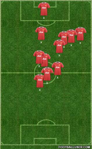 Manchester United Formation 2011