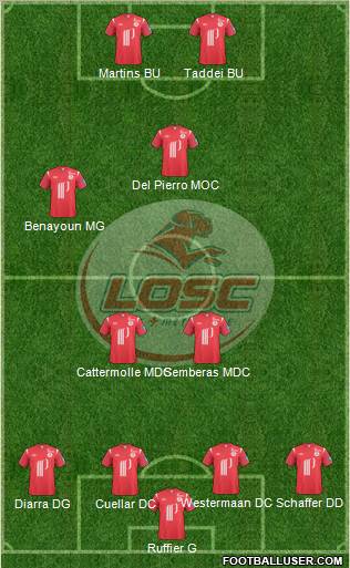 LOSC Lille Métropole Formation 2011