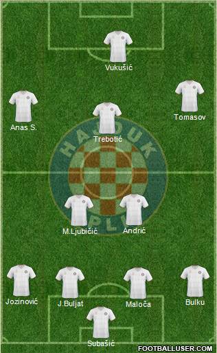 HNK Hajduk Formation 2011