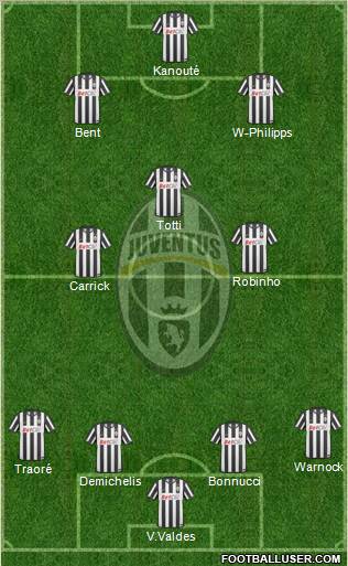 Juventus Formation 2011
