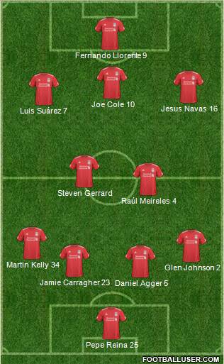 Liverpool Formation 2011