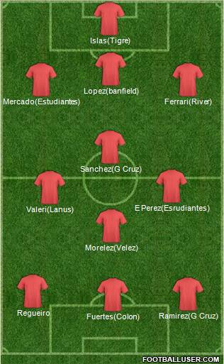 Football Manager Team Formation 2011