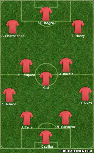 Dream Team Formation 2011