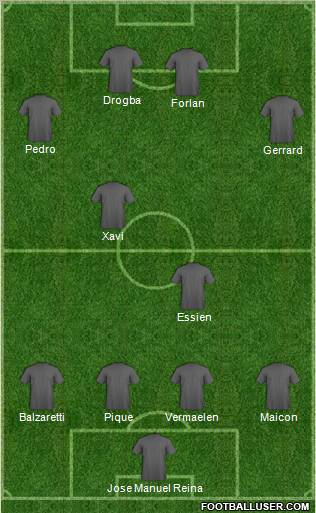 Dream Team Formation 2011