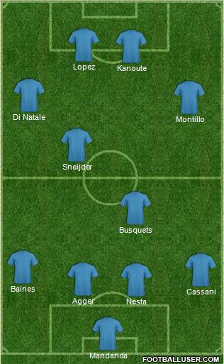 Football Manager Team Formation 2011