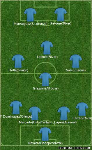 Football Manager Team Formation 2011
