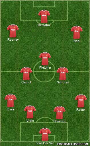 Manchester United Formation 2011